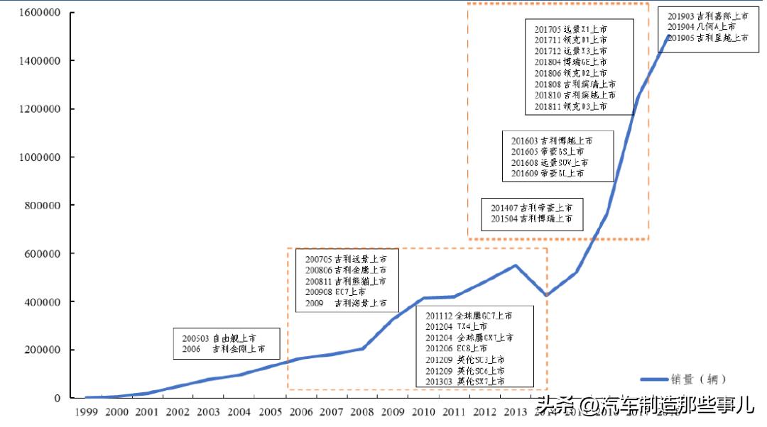 吉利集团收购沃尔沃什么,吉利并购了哪些公司