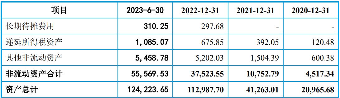 米格新材ipo最新消息,米格新材ipo