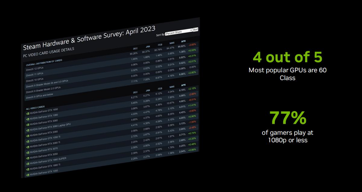 rtx4060ti4k画质表现,rtx4060ti最高画质