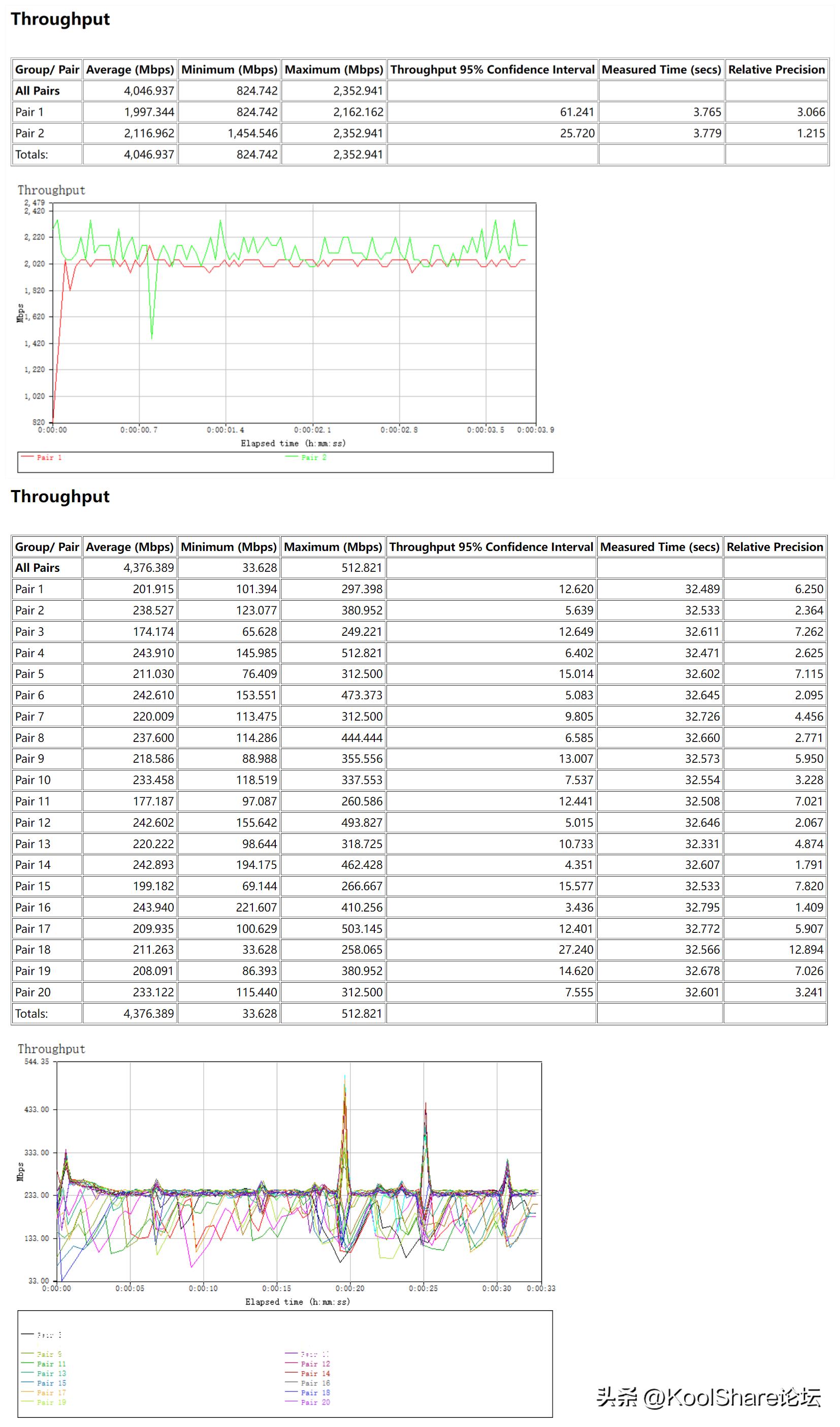 rog新款路由器2022,rog上代旗舰主机评测