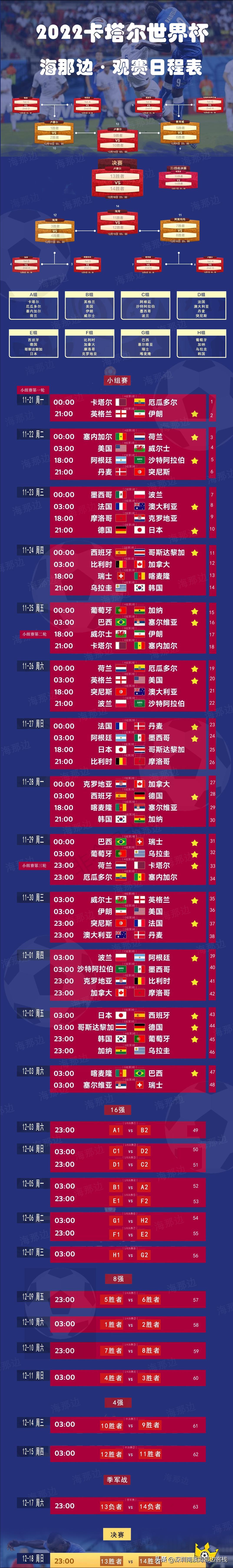 2022卡塔尔世界杯决赛中国时间,2022卡塔尔世界杯中国12强赛