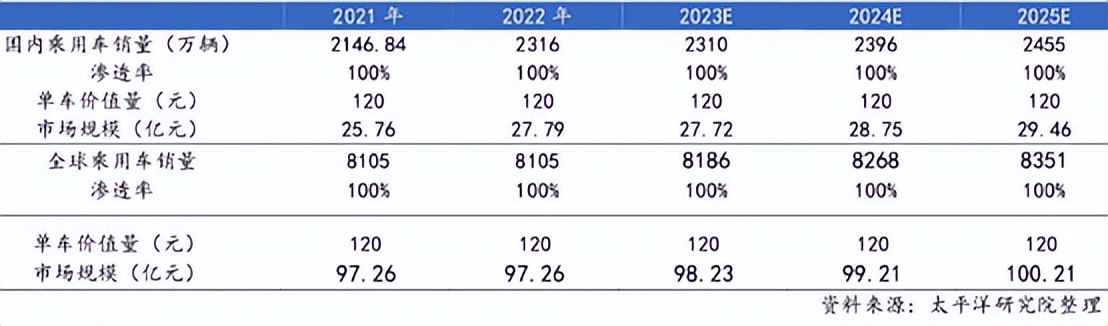 风口上的胎压监测！两大龙头，为何两极分化？