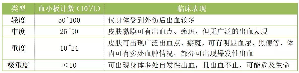 血小板减少怎么办,血小板减少怎么办才能好