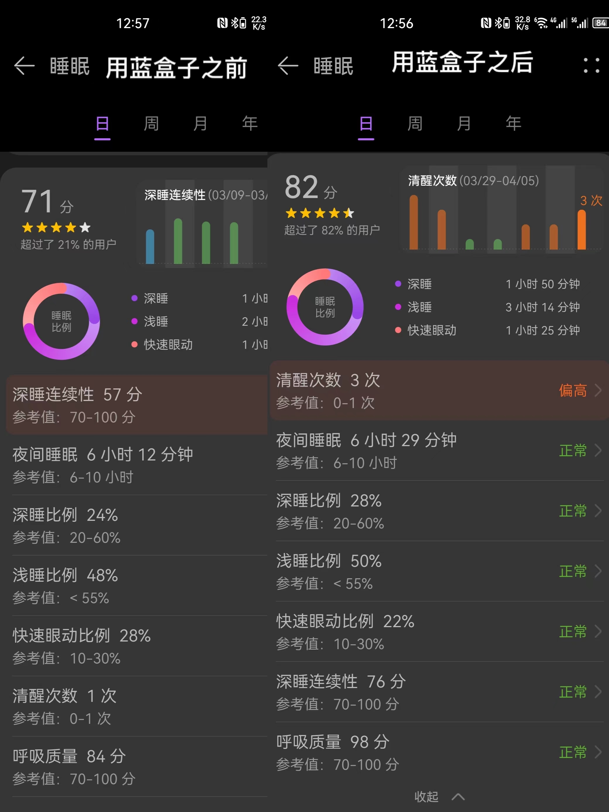 蓝盒子z1床垫适合青少年睡吗,三千价位的床垫