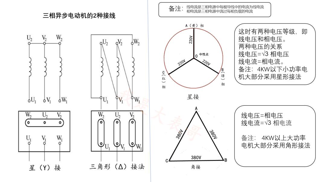 家装中电路改造如何接线分线,接线图大全电工家装