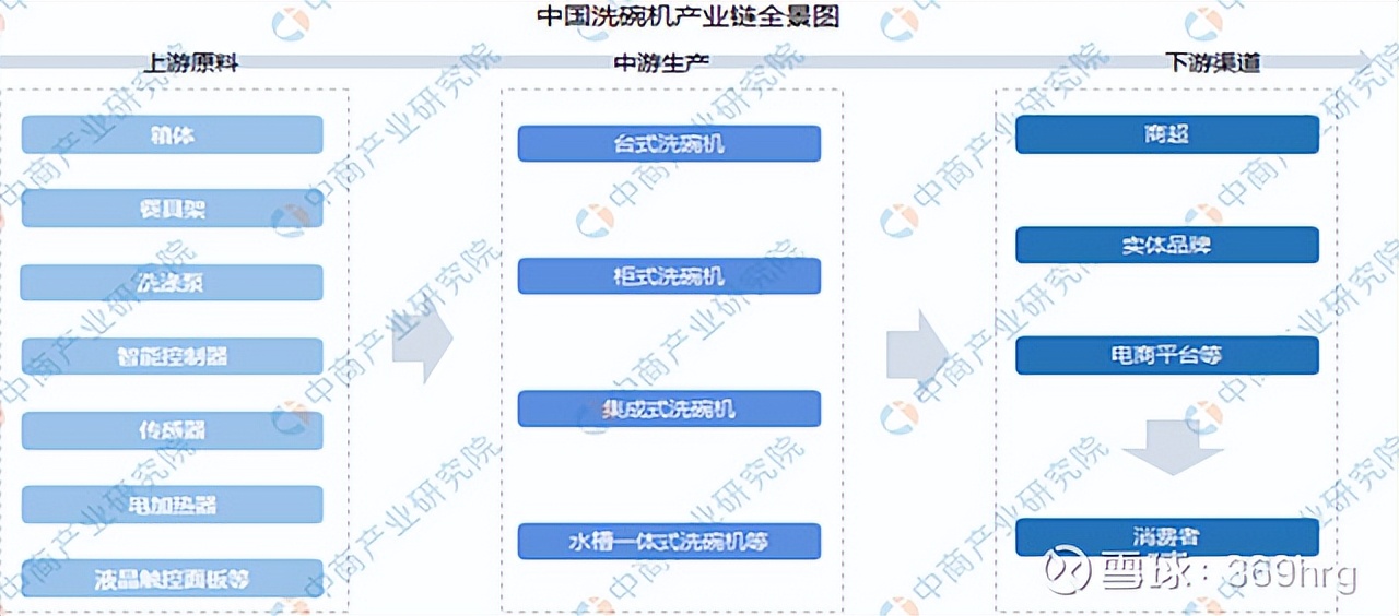 燃气灶洗碗机油烟机一体,冰箱彩电洗衣机空调洗碗机油烟机
