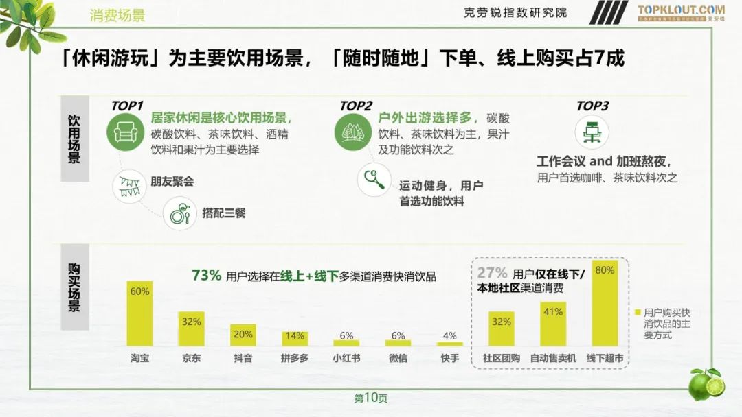 快消品饮品营销,快消饮品营销