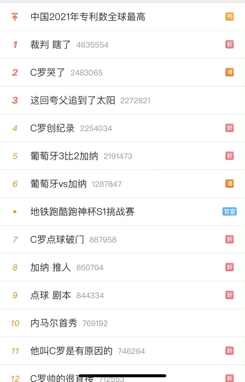 2022年世界杯名场面,2022世界杯十大名场面