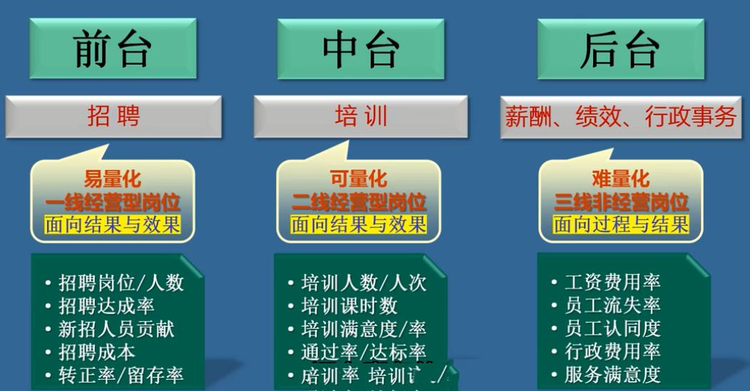 人力资源部门的岗位架构图,人力资源部门定位发展史