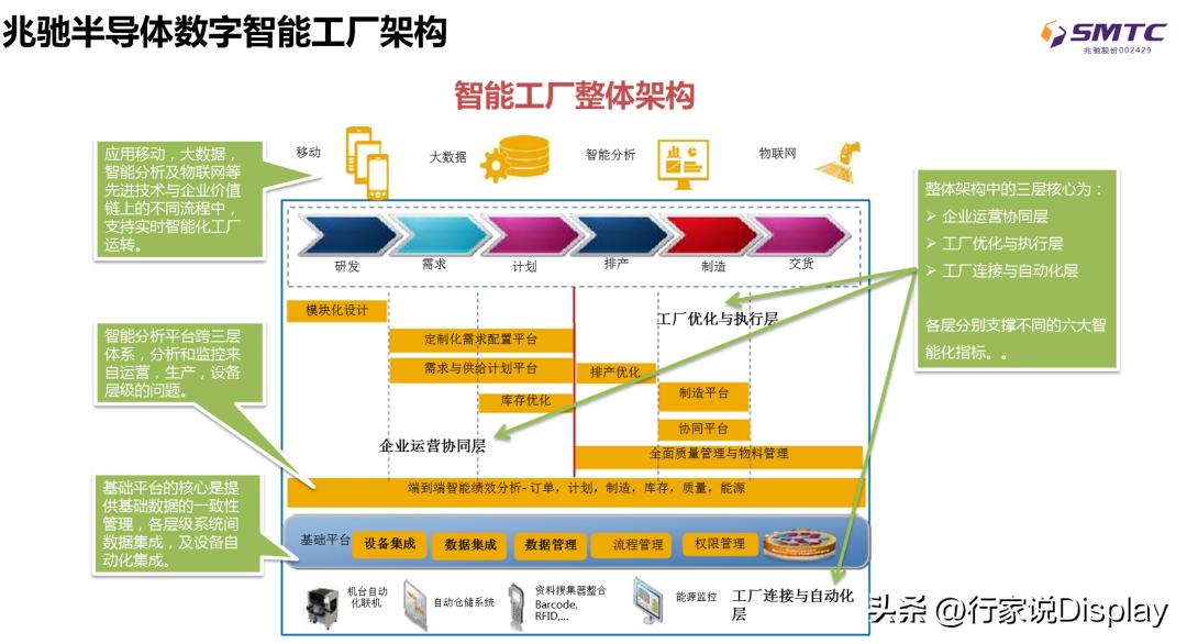 兆驰半导体咋样,兆驰半导体产能排名