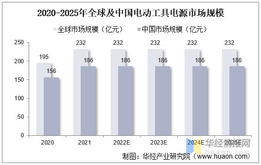 特种电源行业发展前景,中国未来电源设备发展前景