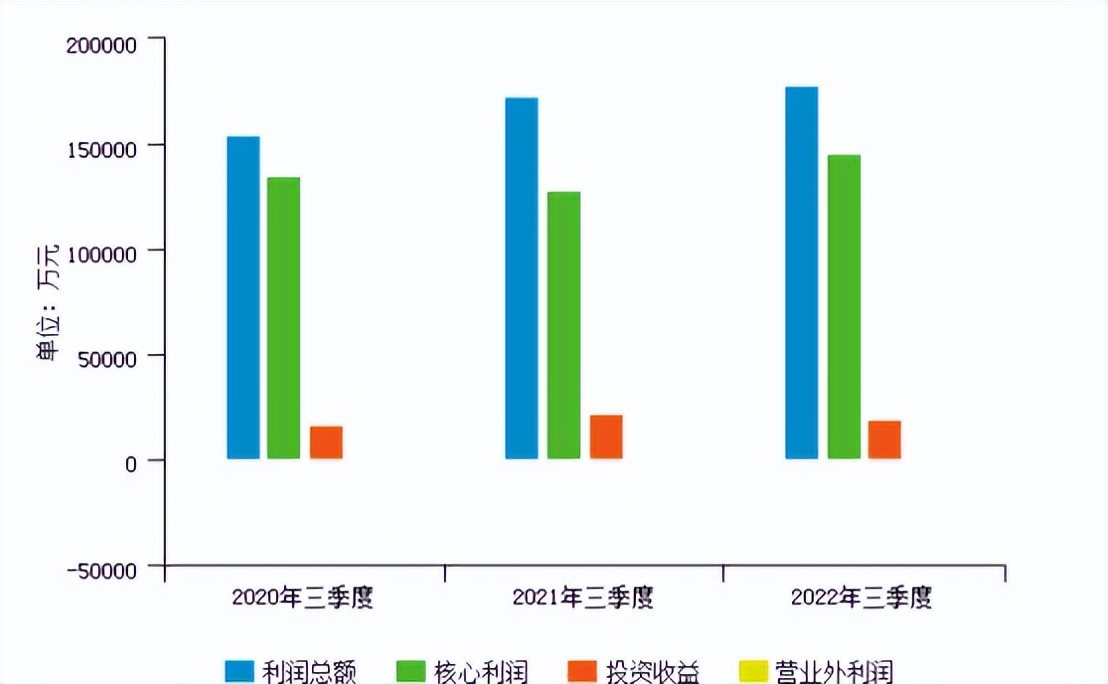 中新集团最新投资,中新集团创投基金