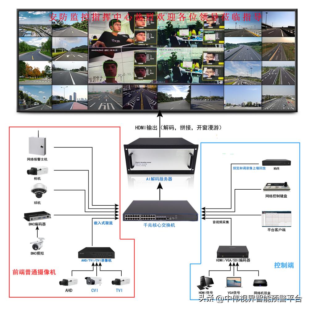 AI行业64T超大算力128路实时分析超多路数服务器，项目控标神器