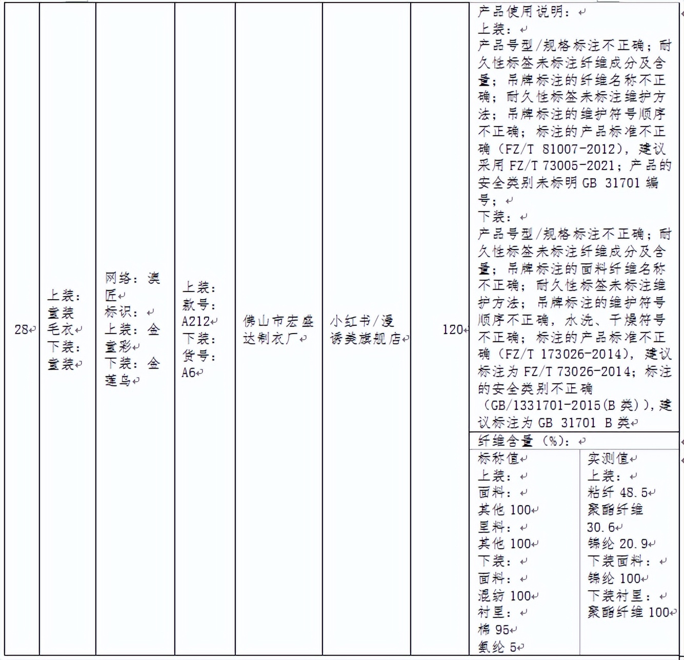 儿童服装检测不合格,不合格衣服对宝宝的危害