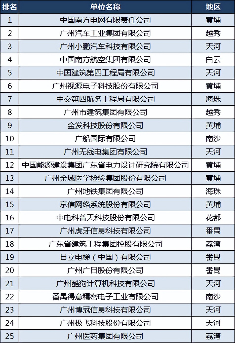 广州独角兽企业小鹏汽车,小鹏汽车50亿成立汽车科技公司