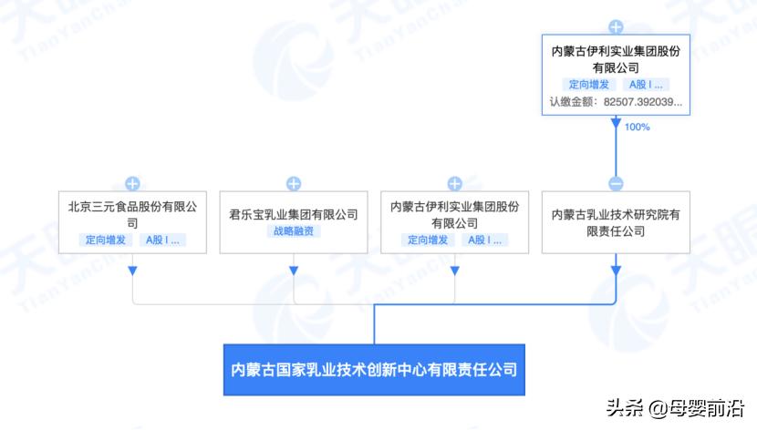 巨头联手,谁在抢婴配粉50%的市场份额