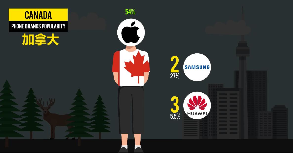 全球有哪些十大著名手机品牌,国际上知名的中国手机品牌