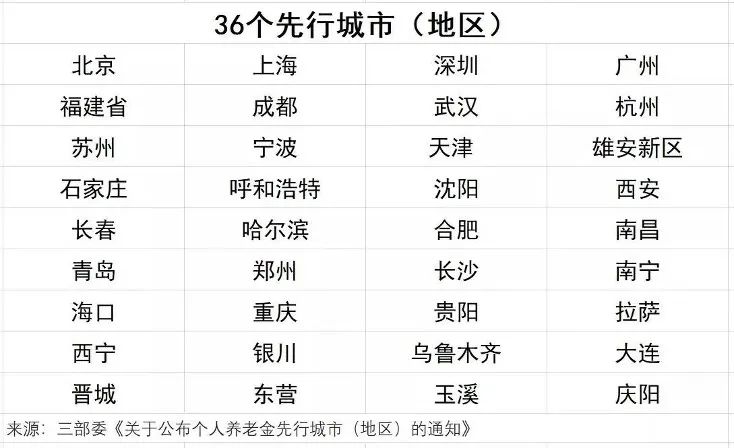 养老金开户手续也比较简单,个人养老金开户有什么风险
