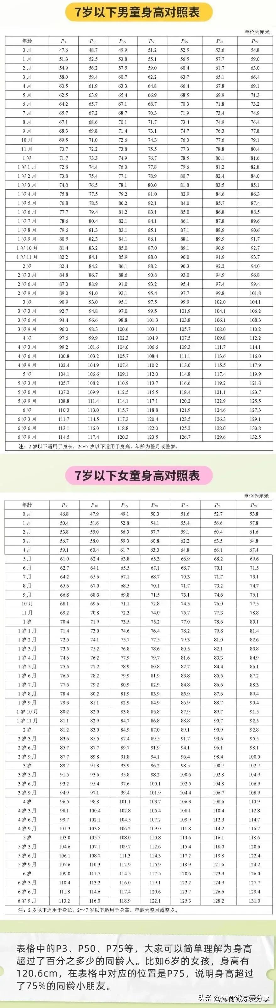 最新中国儿童身高表,小孩身高体重标准一览表2023