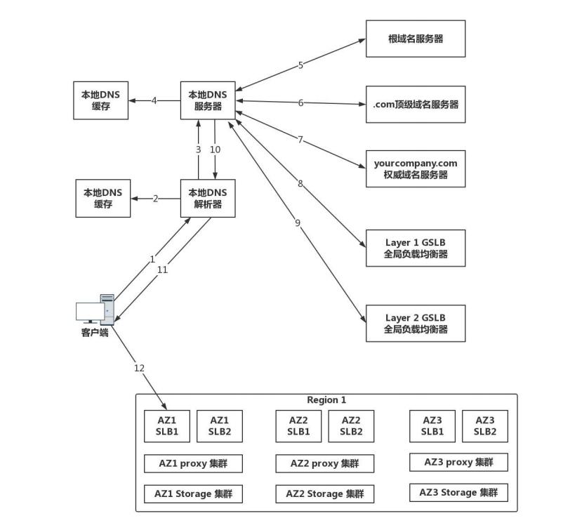 看懂dns解析,dns记录详解