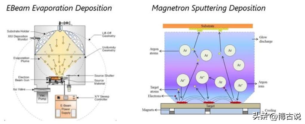 碲离子和氢氧化钠反应,碲离子