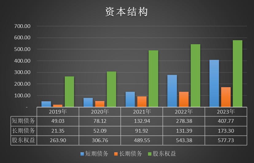 伊利股份深度分析股票,伊利股份历史估值走势分析