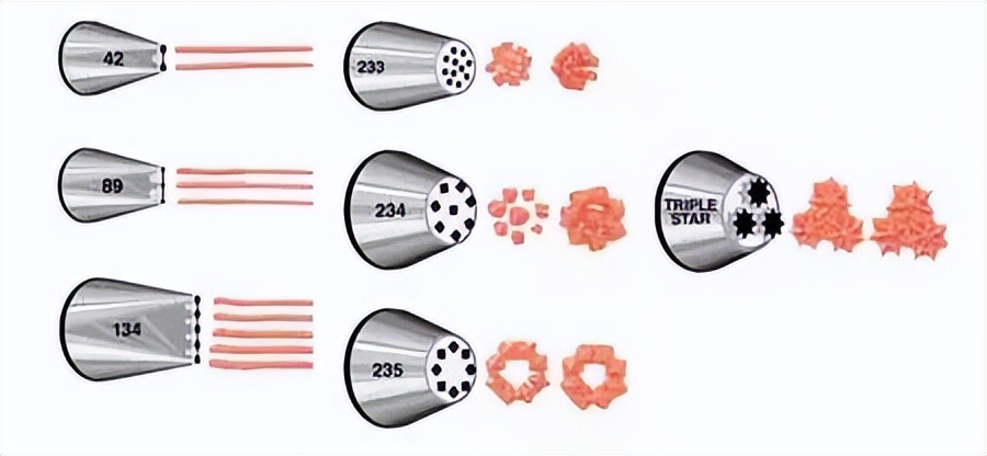 蛋糕裱花技术学习培训,西点裱花基础教程裙边