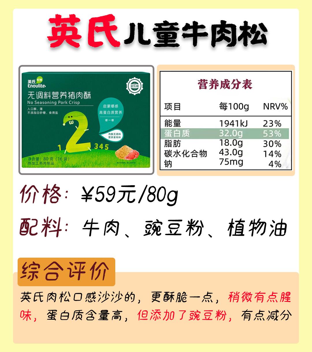 婴儿肉松测评排行榜第一名,宝宝口碑最好的肉松