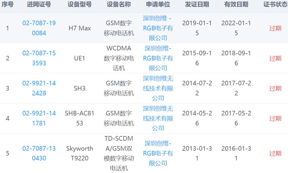 通信之史,通信发展史动画