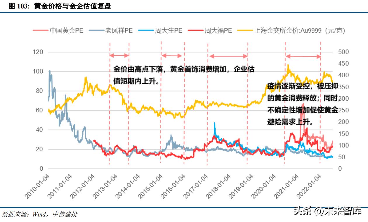 黄金珠宝行业发展趋势分析及预判,当下黄金行业的市场情况