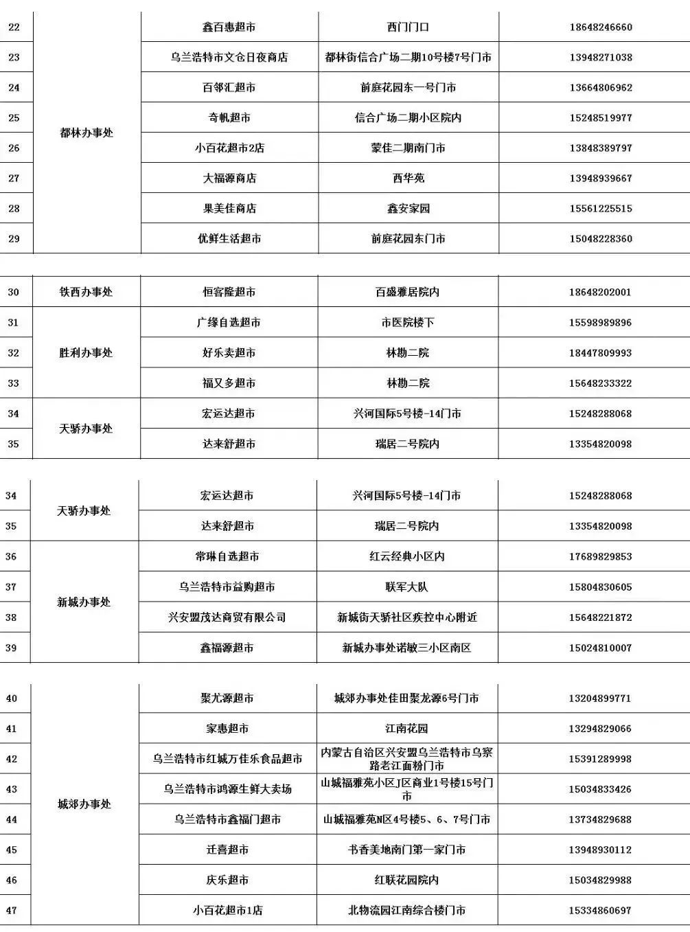 乌兰浩特物资,乌兰浩特市营养品