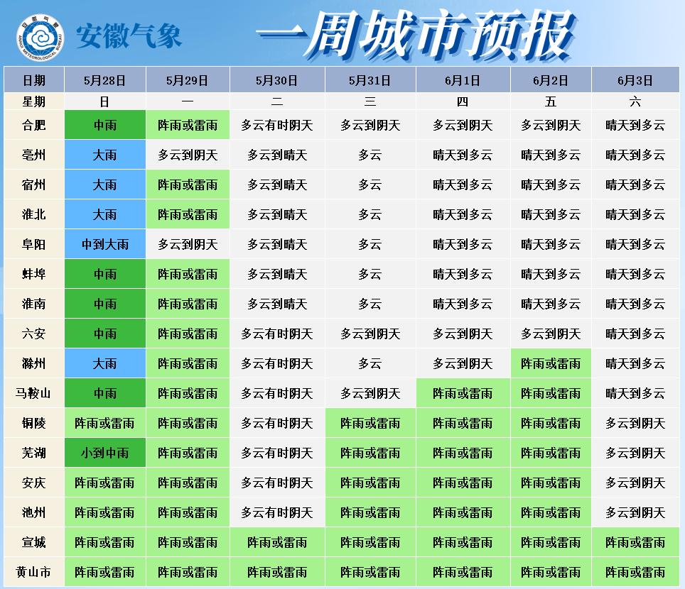 合肥天空出现的双彩虹,合肥天空出现七彩祥云视频