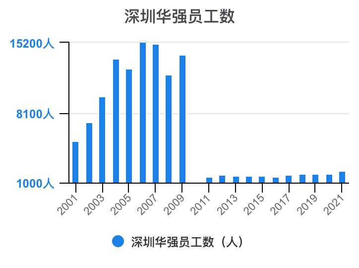 深圳华强2024年一季报,深圳华强股票分析2024