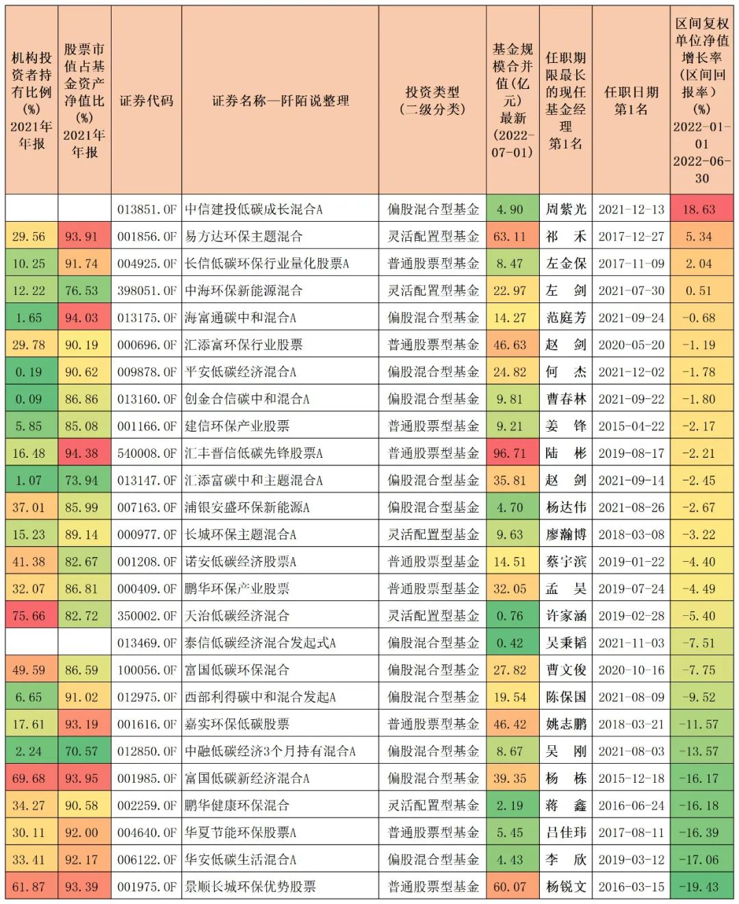 连续五年正收益的主动型基金排名,近3年混合基金前十名