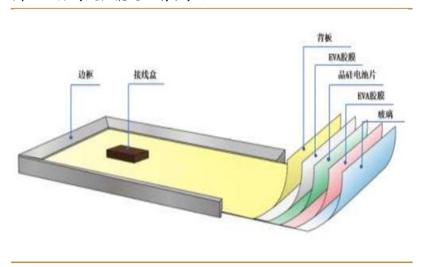 光伏细分领域的领军企业,光伏产业巨头