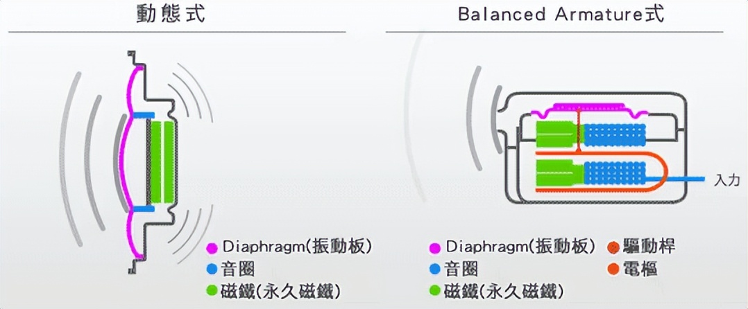 半入耳式蓝牙耳机哪些牌子最好,蓝牙耳机推荐排行榜半入耳式