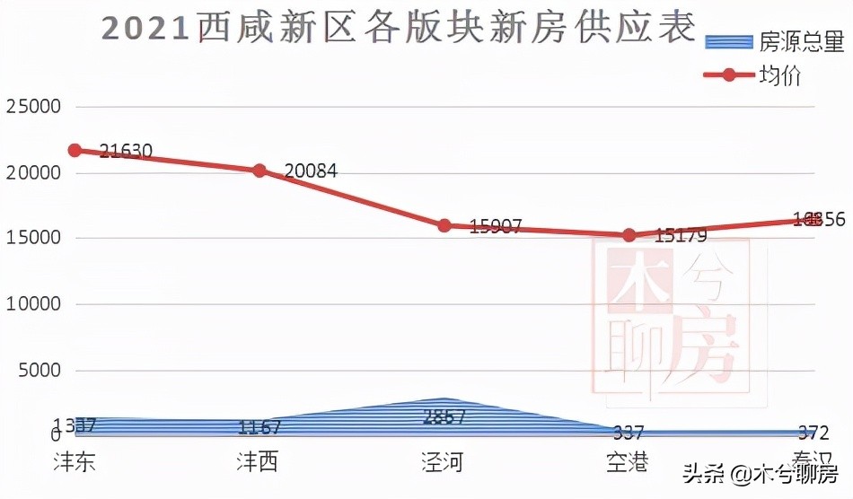 西安楼市开盘播报,西安楼市最新行情2024