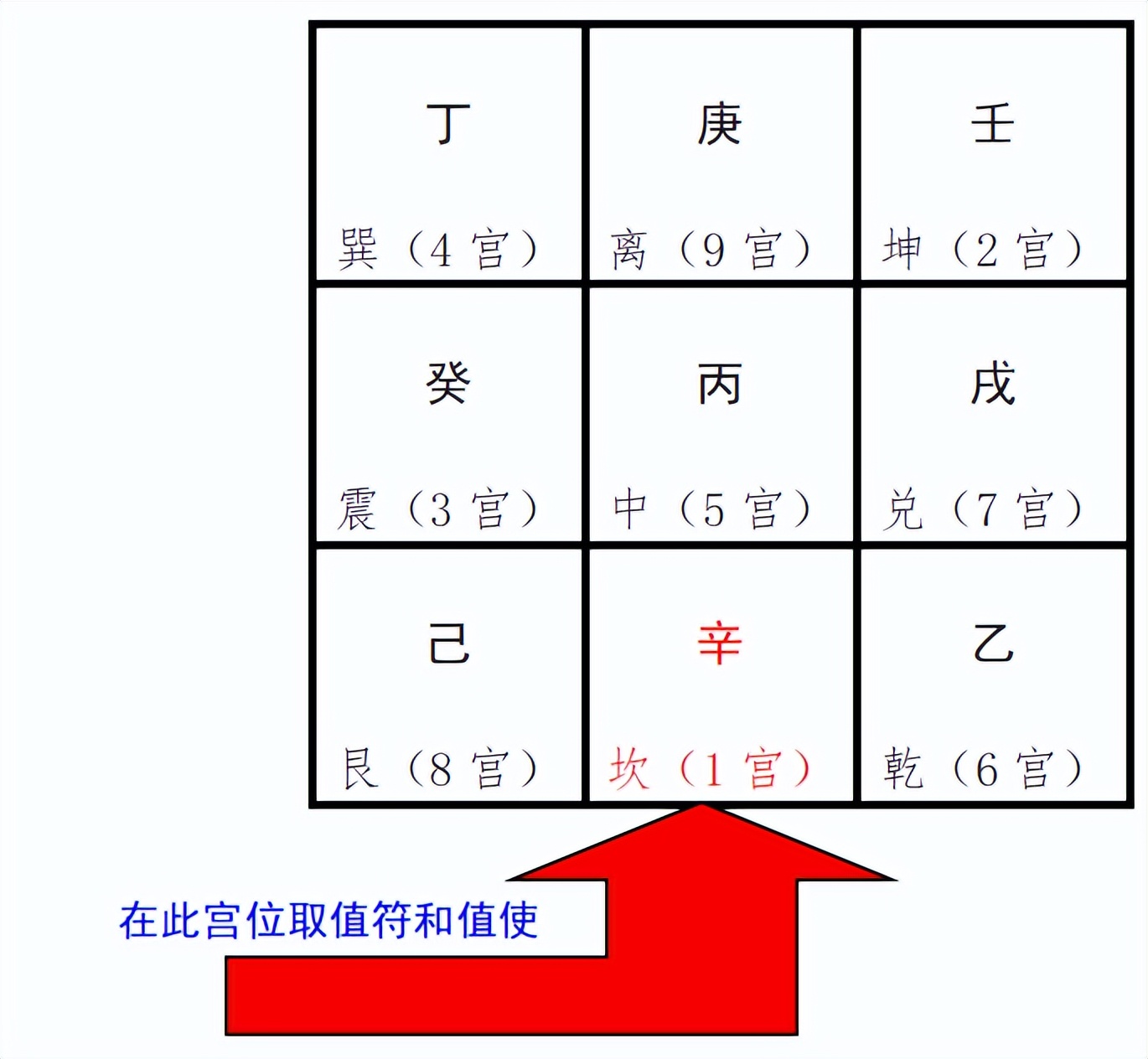奇门遁甲排盘技巧入门,奇门遁甲二十分钟学会