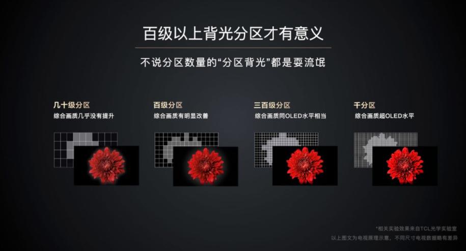 TCLQ10G和海信75U7H，谁是2022年最值得买的电视？