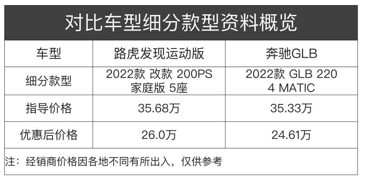路虎发现运动版和奔驰glc260对比,路虎发现运动和奔驰glb对比图