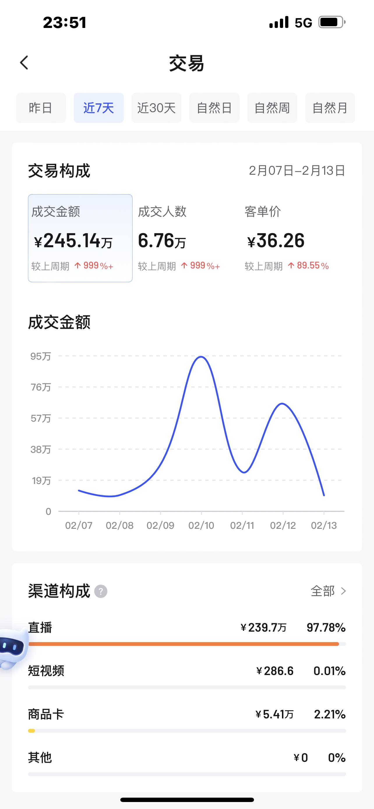 抖音怎么开店卖东西要哪些费用,抖音直播卖货需要什么条件和手续