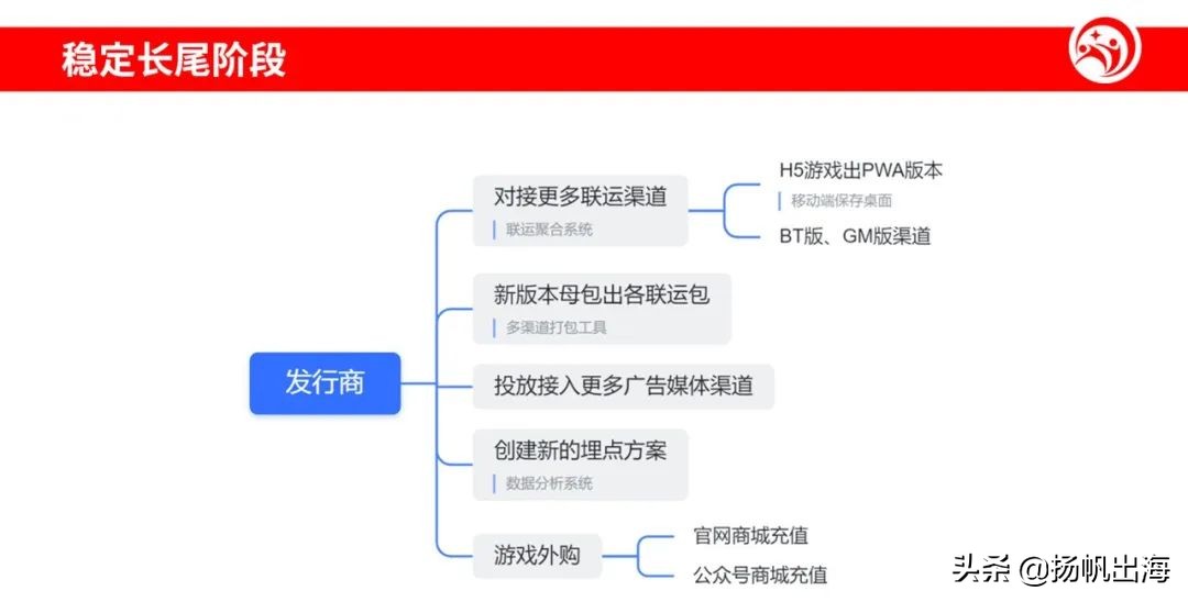 干货分享专家,专家学者分享前沿技术
