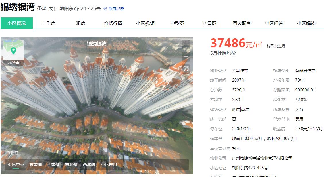 那些年我们错过的豪宅,那些年错过的房