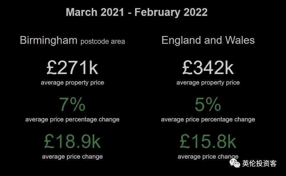 曼城伯明翰,伦敦和曼城