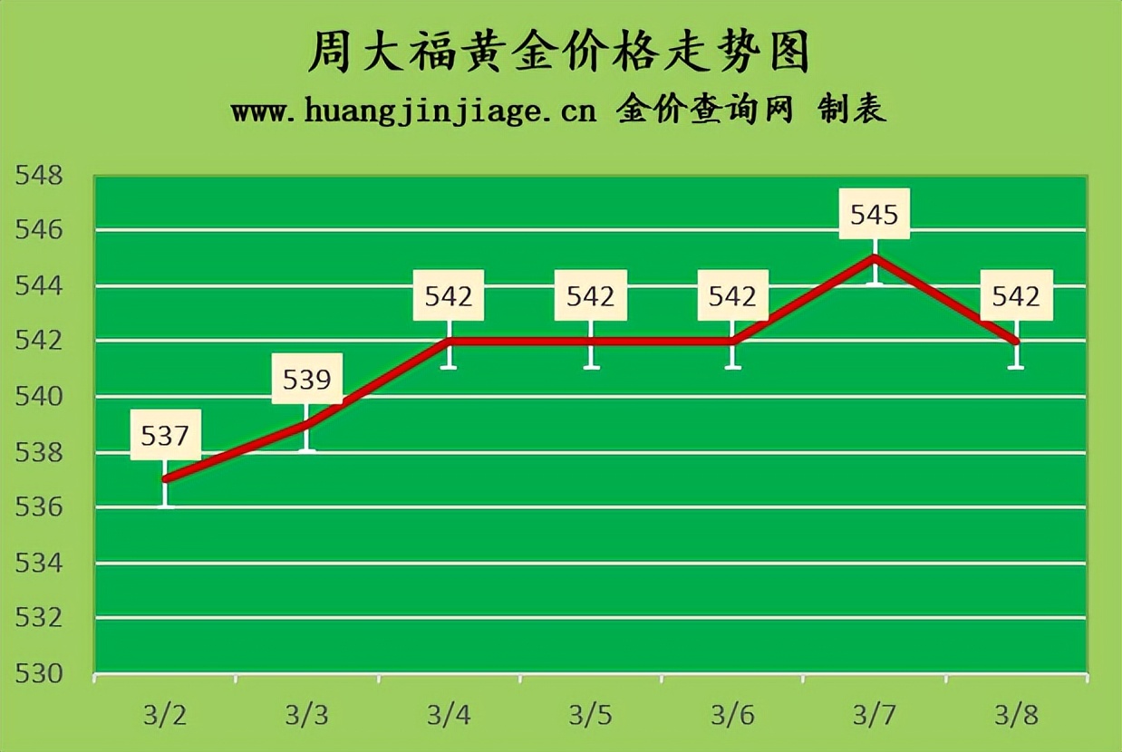 今日黄金走势金价回收多少一克,现在金价多少一克2023年中国黄金