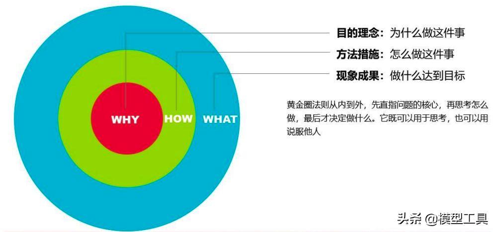 40套实用思维方法模型,值得学习和应用的40种思维模型