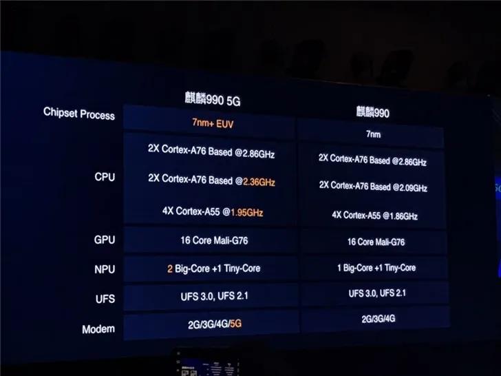 麒麟980和麒麟810哪个ai性能好,麒麟810人工智能芯片和麒麟980