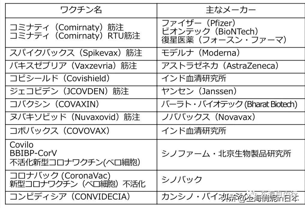 日本认可疫苗名单,日本承认的疫苗有几个