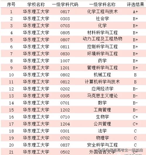 每日一校东华理工大学,每日一校陕西理工大学