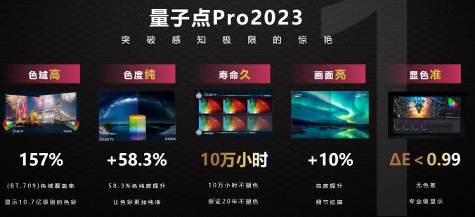 十大值得购买的电视型号,2024年最建议买的电视